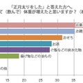 実は正月太りの原因はお雑煮やおせちじゃない？！