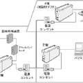 　中部テレコミュニケーション（CTC）が運営する光ファイバーインターネットサービス「コミュファ光」は6日、ユーザーを対象にPLCアダプタを貸し出すサービス「らくらくPLC」を5月1日から提供すると発表した。