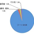 Q：成人式にどの様な服装で参加される予定ですか？　男性