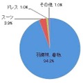 Q：成人式にどの様な服装で参加される予定ですか？　女性