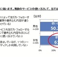 サービスの使い分け