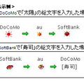 　レンタルブログサービス「teacup.ブログ“AutoPage”」は9日、ブログ記事の投稿・閲覧において、携帯電話の3キャリアおよびパソコンでの携帯絵文字の完全互換表示に対応したことを発表した。