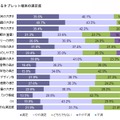 所有しているタブレット端末の満足度