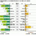 新卒採用関係者の意識調査