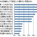 酒飲みの先輩として「新成人」に贈りたい言葉（複数回答）