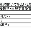 新成人に贈る言葉を聞いてみたい人上位5