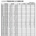 インフルエンザ様疾患発生報告