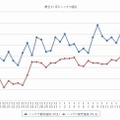 最近1か月のハイオク価格