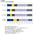 モバイルデバイス別BYOD利用状況（IDC Japan, 1/2013）