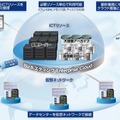 「BizホスティングEnterprise Cloud」概要