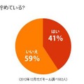 将来の結婚資金、貯めている？