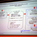 ただバイラルプロモーションを行ってクチコミを拡散させるだけではなく、その広がり方を測定し、可視化し、分析することが重要であり、そのためのツールを提供するのが自社との位置づけ