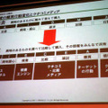 広告モデルとして一般的な「AIDMA」から「AISCEAS」に時代は移行したと分析