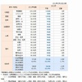 代々木ゼミナールの予想平均点