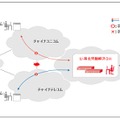 サービスの導入イメージ