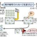 格子暗号の概念図