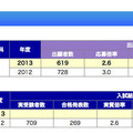 女子学院