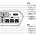 インターフェース