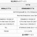 製品構成およびサービス