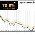 2012年12月のスパム分析