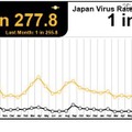 2012年12月のマルウェア分析