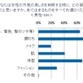 日本人女性の髪とモテとの相関関係