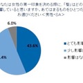 日本人女性の髪とモテとの相関関係