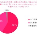 日本人女性の髪とモテとの相関関係