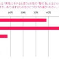 日本人女性の髪とモテとの相関関係