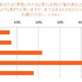 日本人女性の髪とモテとの相関関係