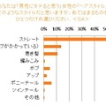 日本人女性の髪とモテとの相関関係