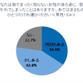 日本人女性の髪とモテとの相関関係