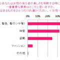 日本人女性の髪とモテとの相関関係