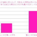 日本人女性の髪とモテとの相関関係