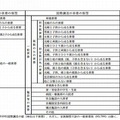 国勢調査の世帯の類型