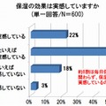 保湿の効果は実感していますか？