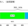 ビューンユーザーの性別・年齢