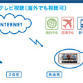 利用イメージ図