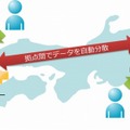 IDCフロンティア、西日本／東日本での分散型クラウドストレージサービスを先行提供 画像