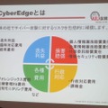 CyberEdgeの4つの大きな柱。損害賠償、行政対応、各種費用、遺失利益の補償を包括的に行なう