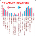 iPhoneを選択した理由