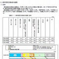 高卒認定合格後の進路