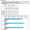 受験した大学