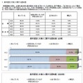 高卒認定（大検）に関する認知度