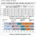 給与体系における高卒認定（大検）合格者の扱い