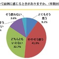 Q8. 現在、SNSを利用していて面倒に感じるときがありますか。【N=1000】