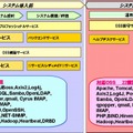 NECのOSSミドルウェアサポートサービスの概要