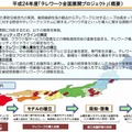 2012年度「テレワーク全国展開プロジェクト」概要