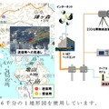 実証実験の概要