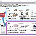 サービス利用イメージ